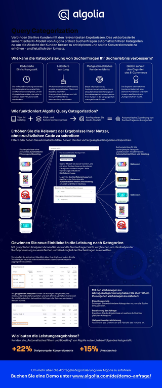 Query Categorization
