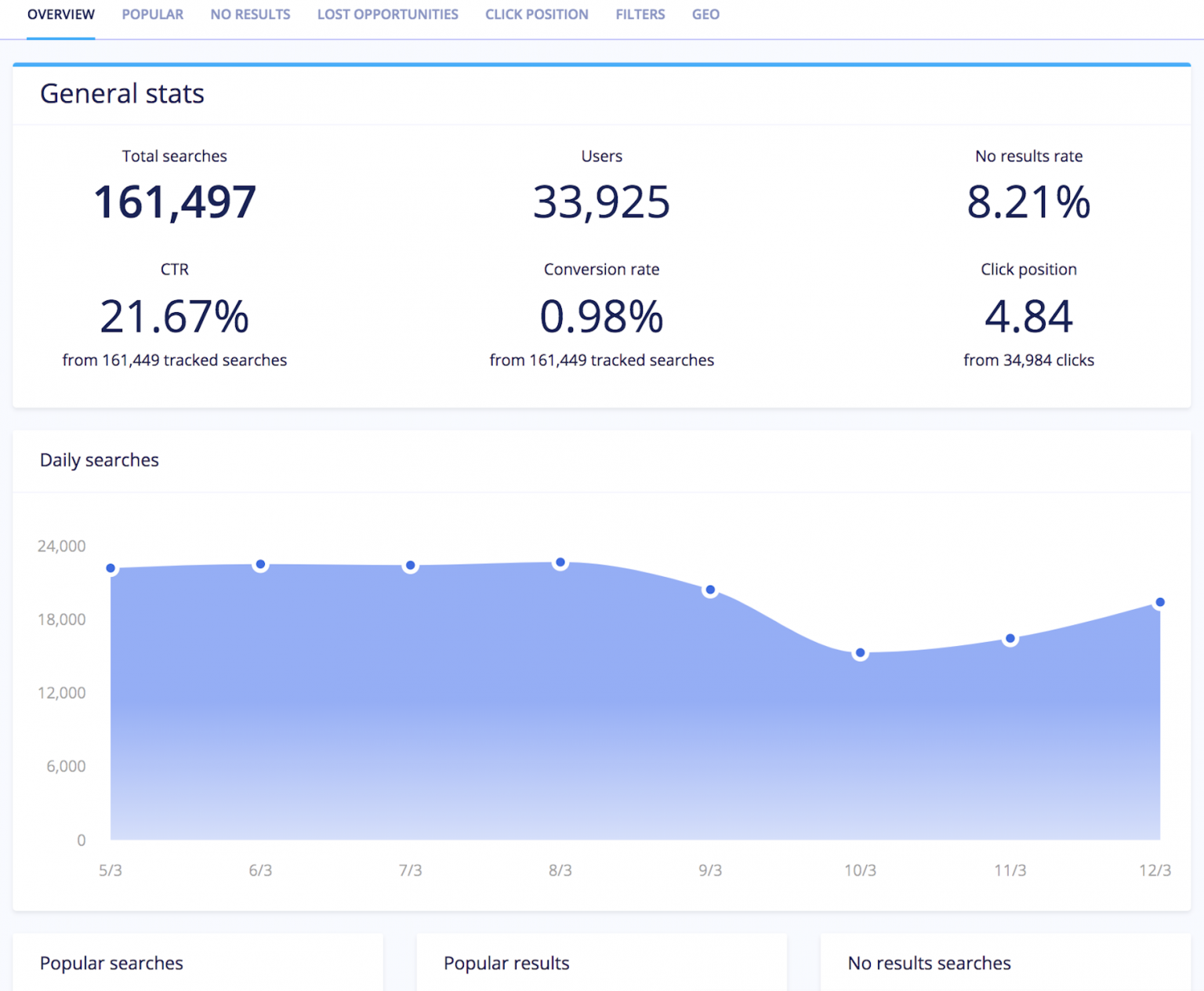 How-leveraging-user-search-analytics-can-boost-engagement-and-ROI-image-1536x1264.png