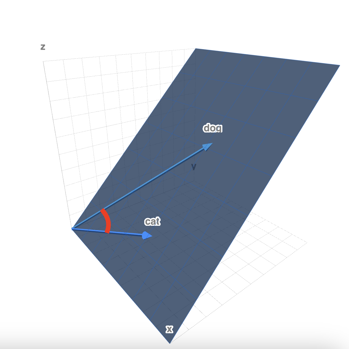angles and cosines.png