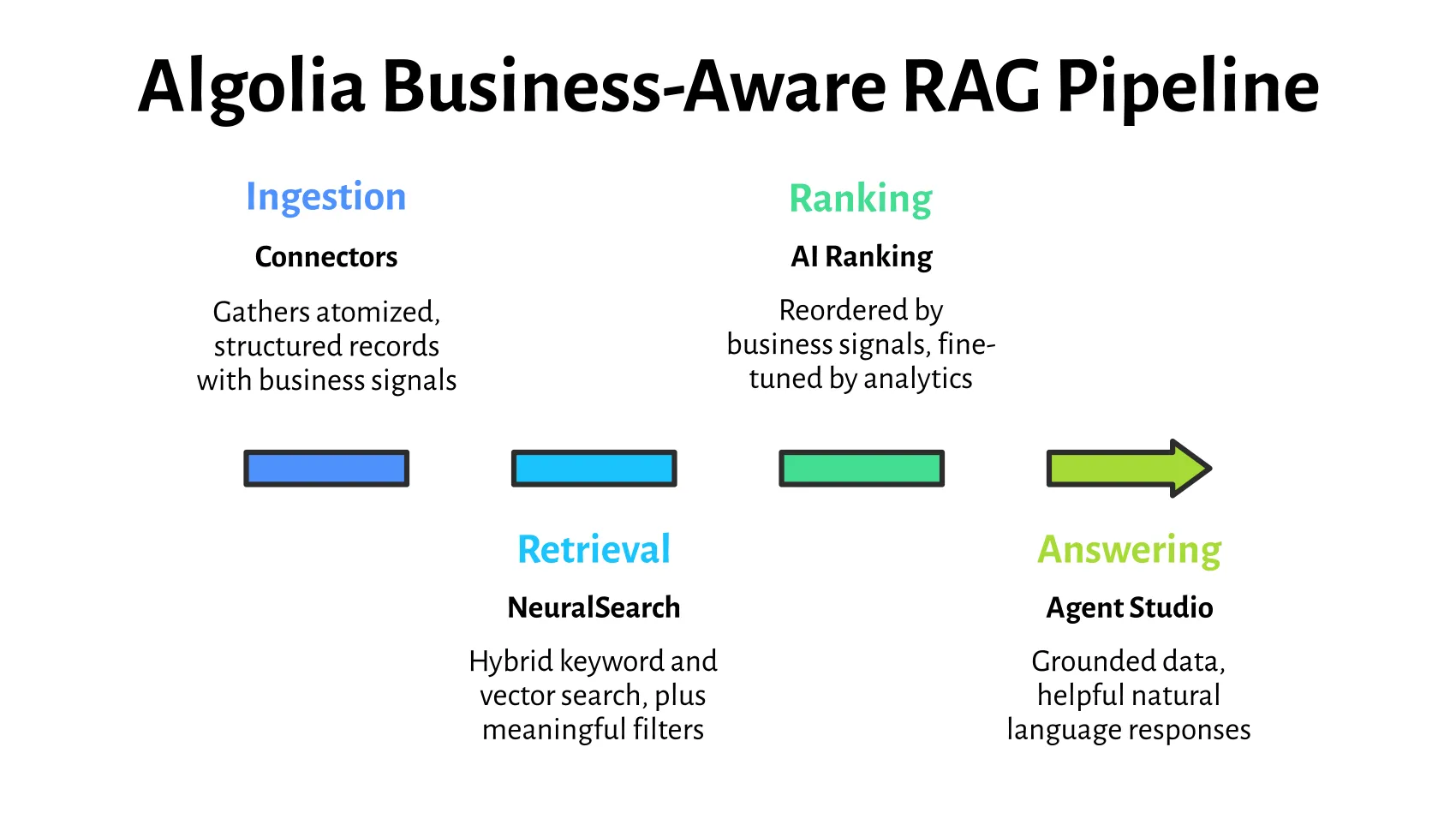 business-aware-RAG-pipeline.webp