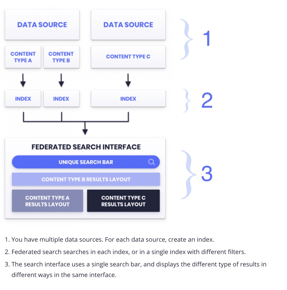 federated-back-end.jpg