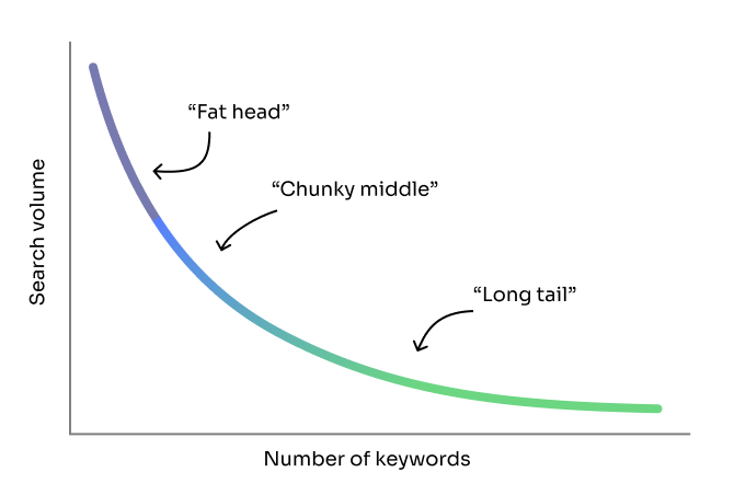 longtail.png