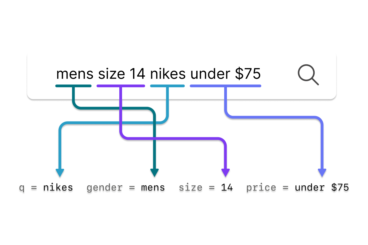 nlp-diagram.png