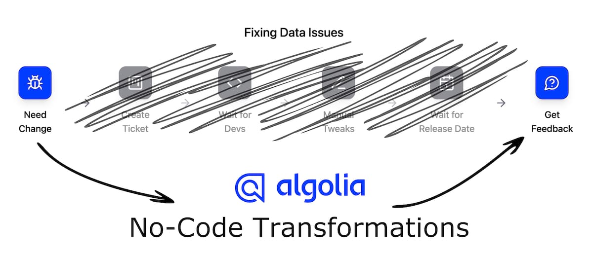 no-code-tranform-process.avif