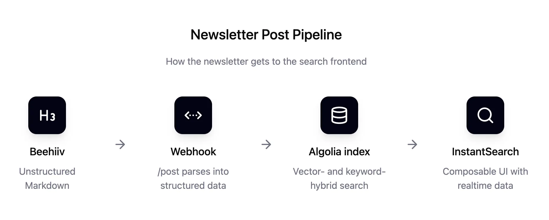 pipeline.webp