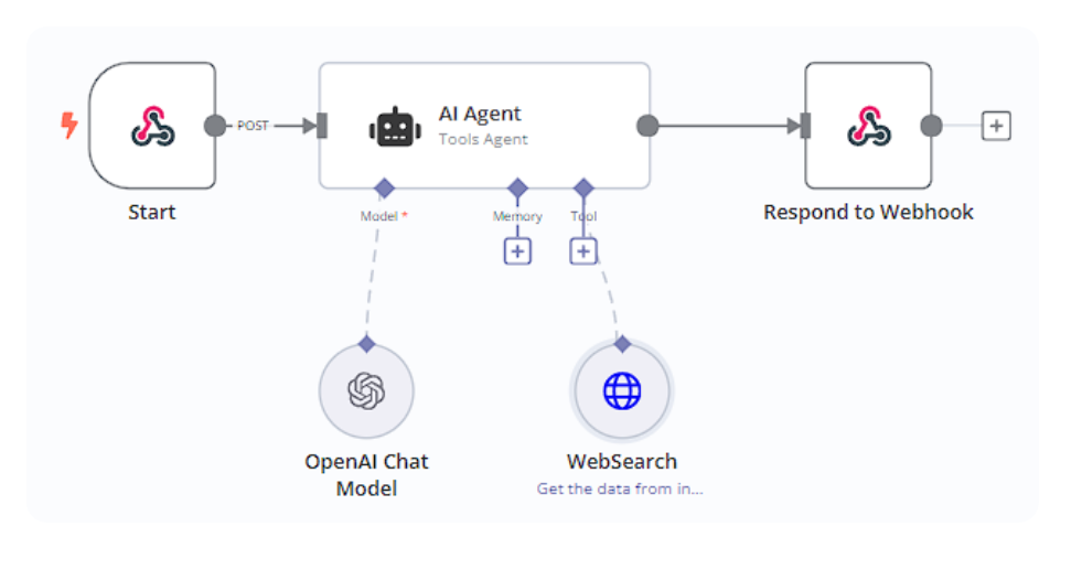 prototype-ai-powered-bookmark-manager-1.png