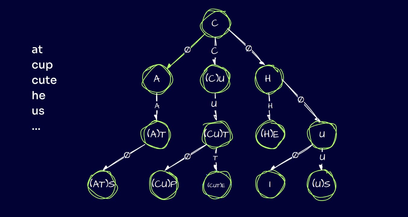 ternary-search-trees.jpg