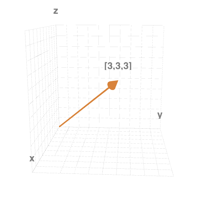 visualizing-vectors.png