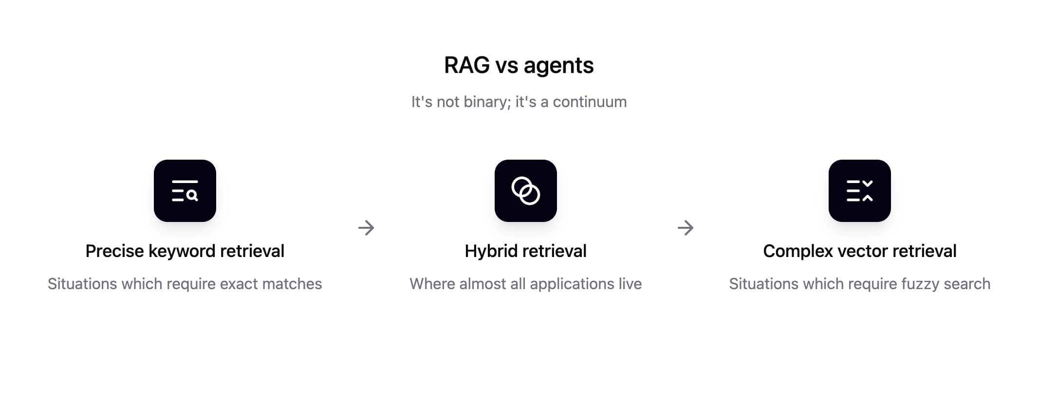 RAG vs agents.jpg