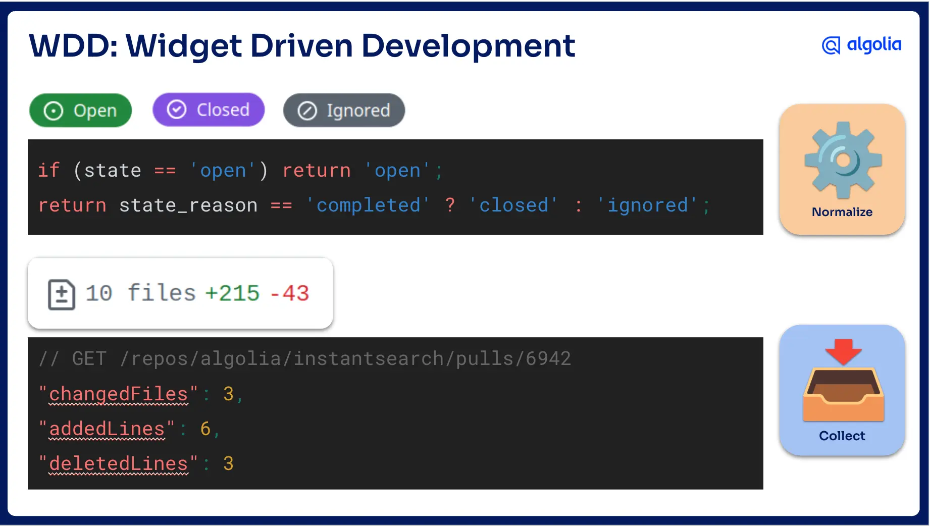 WDD_widget_driven_development.webp