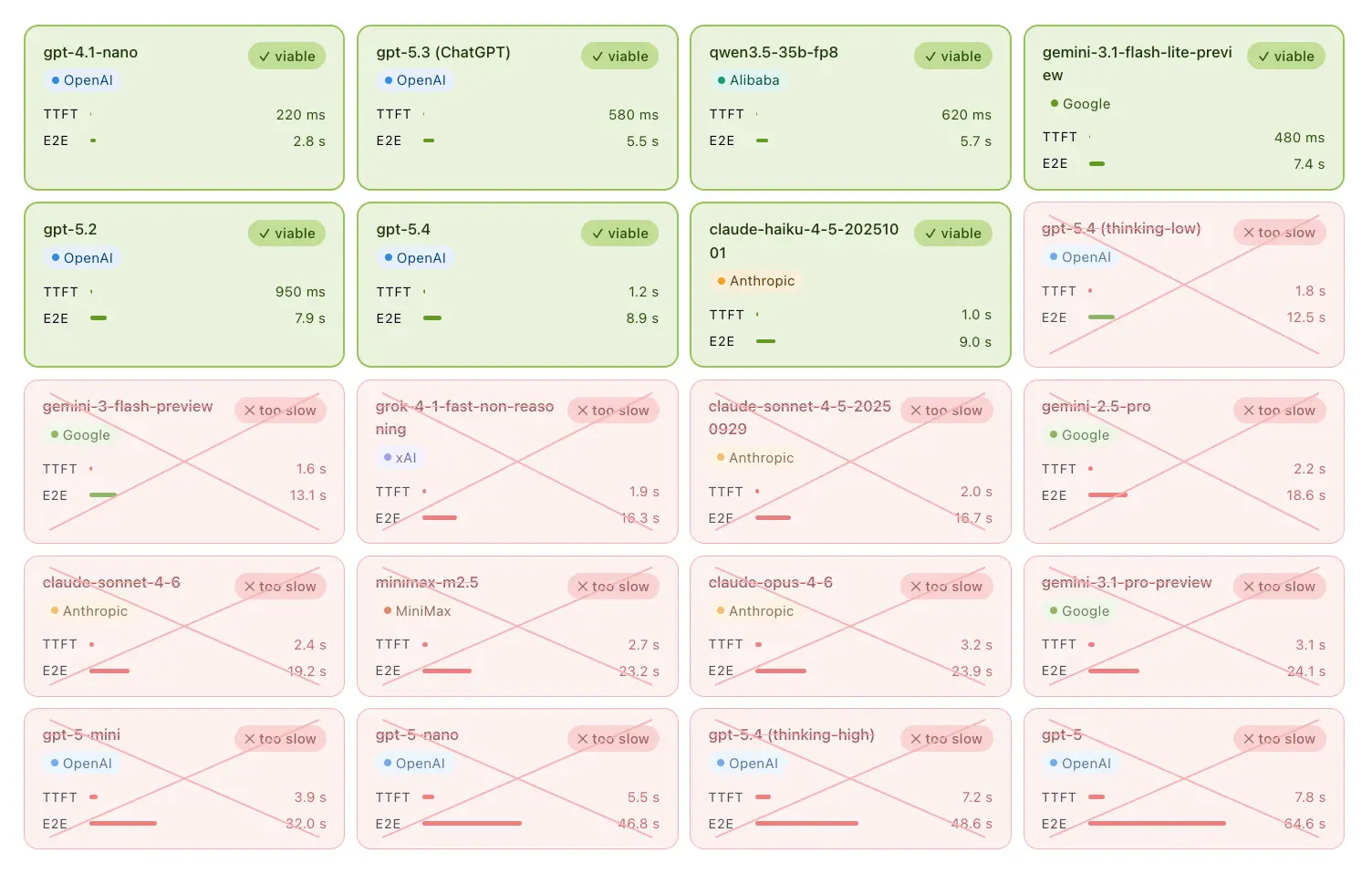 latency-metric.webp