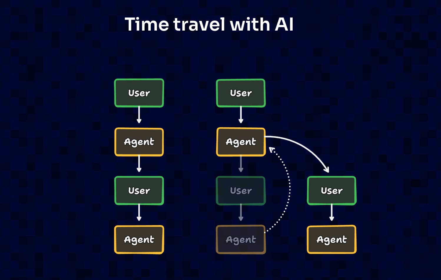 time-travel-with-ai.jpg