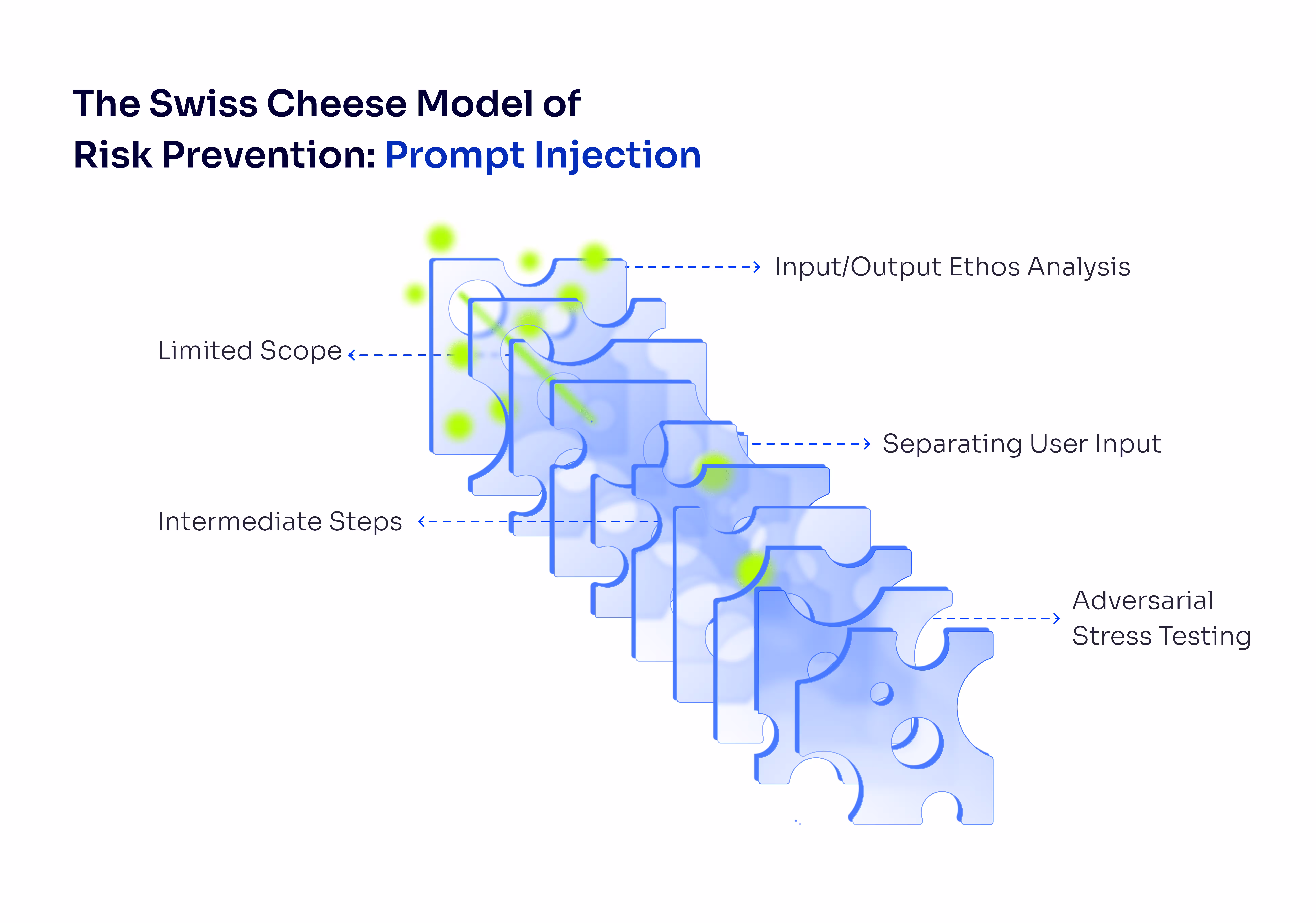The-Swiss-Cheese_2-min-1.avif