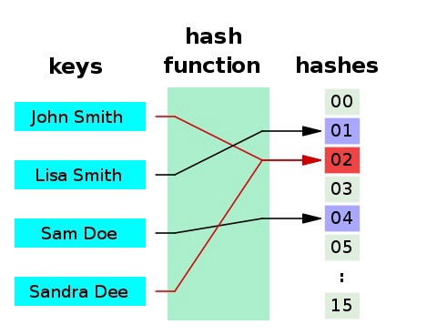hash-function.jpeg