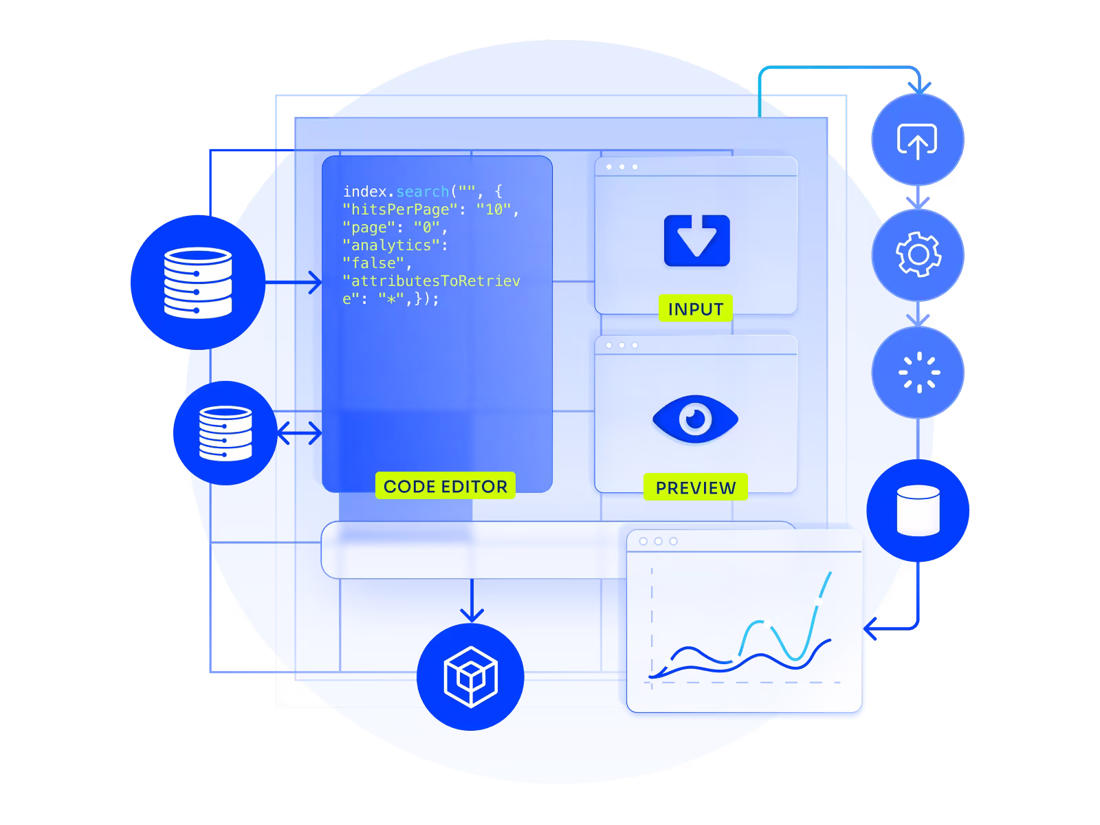 code editor