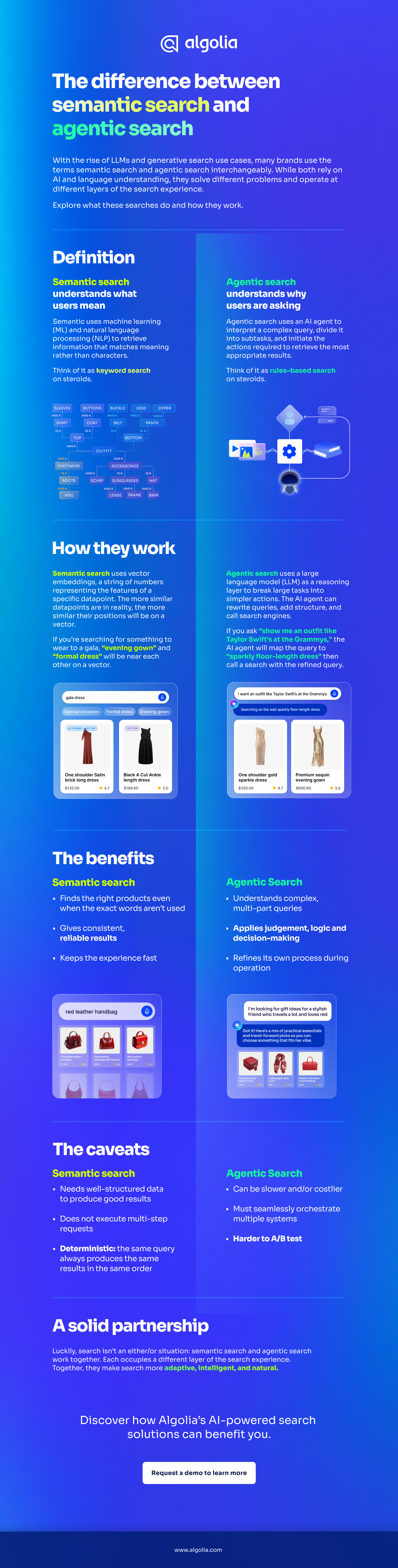  The difference between semantic search and agentic search