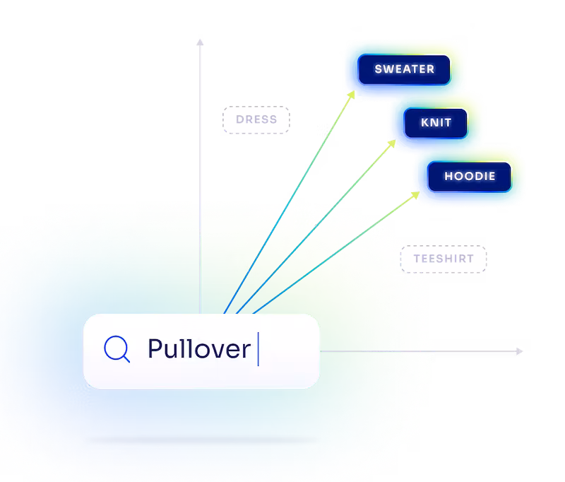 semantic search