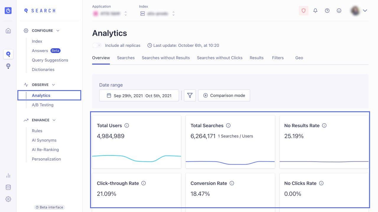 Analytics