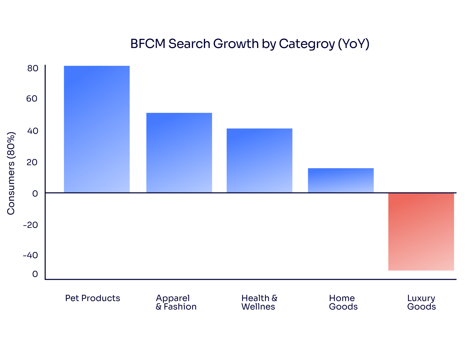 BFCM Serach Growth-min.png