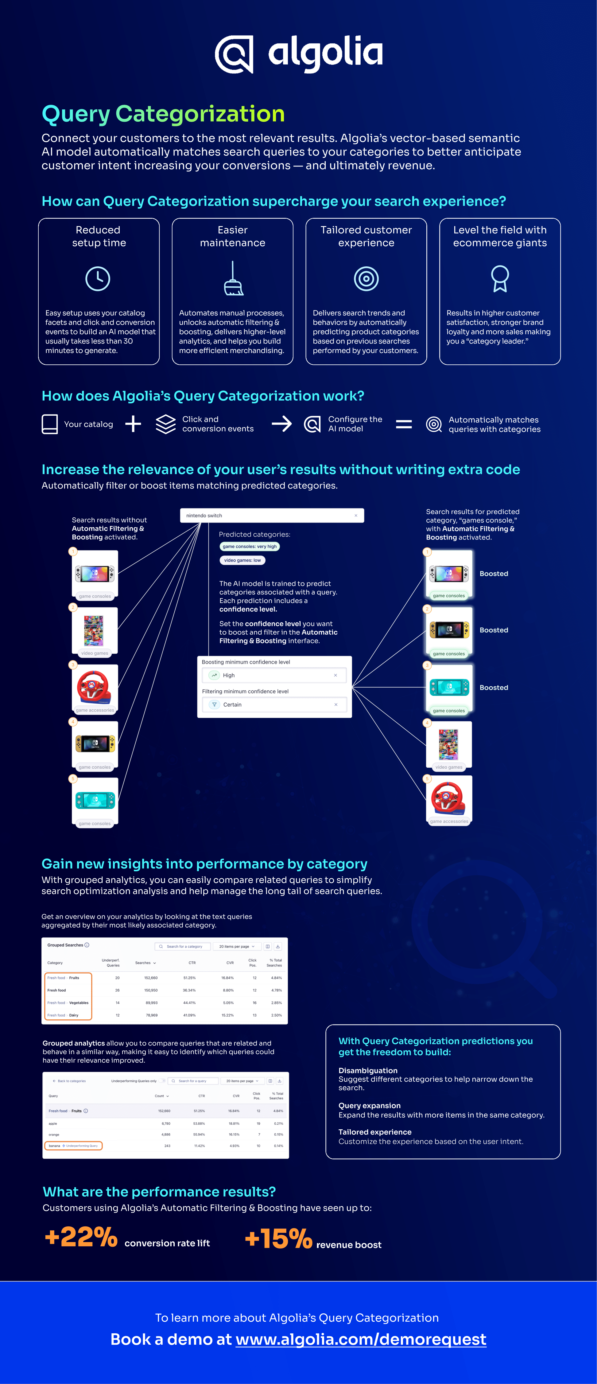 Query Categorization