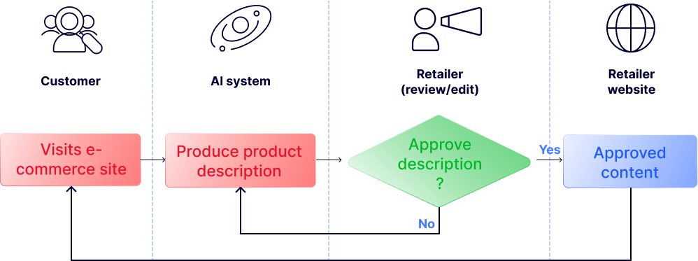 Group-introduce-friction.png