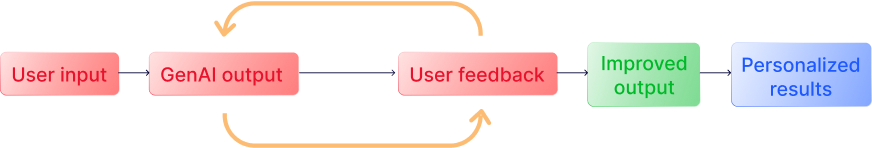 Group-user-expectations.png