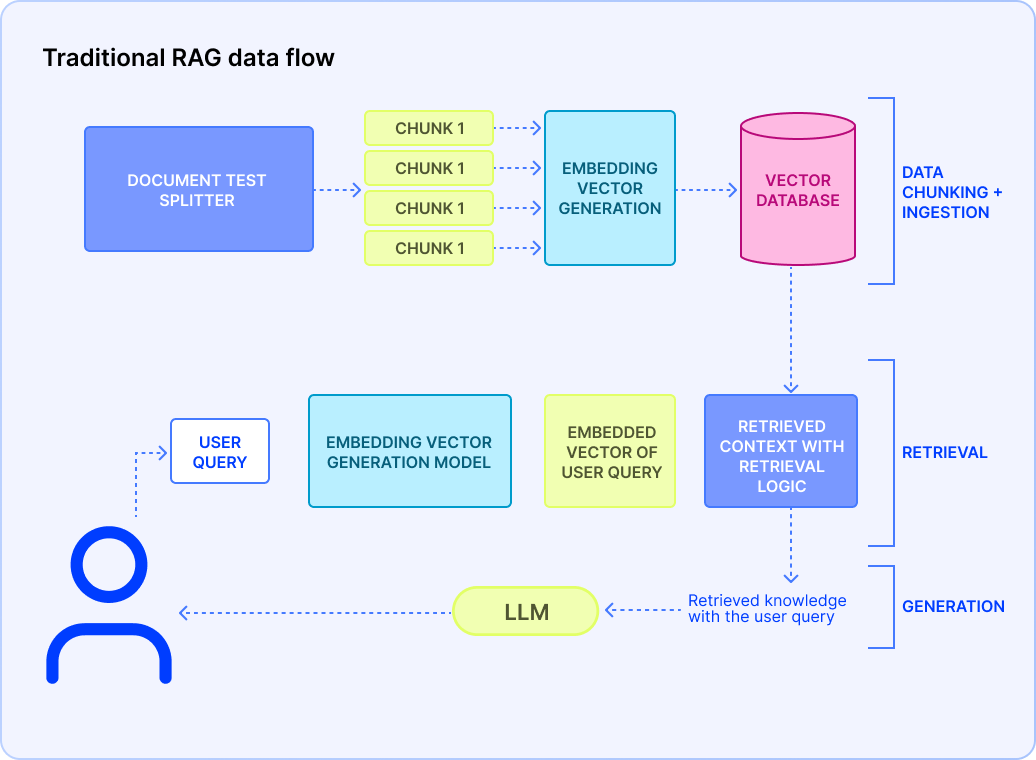 traditional-rag-data-flow.png