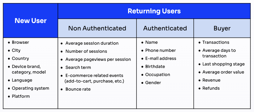 user-type-properties.png