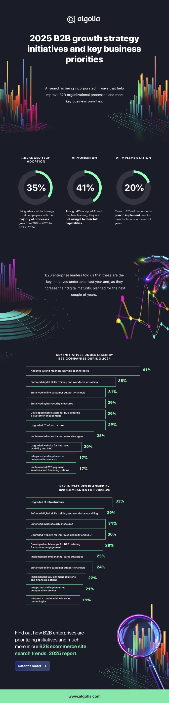 2025 B2B growth strategy initiatives and key business priorities