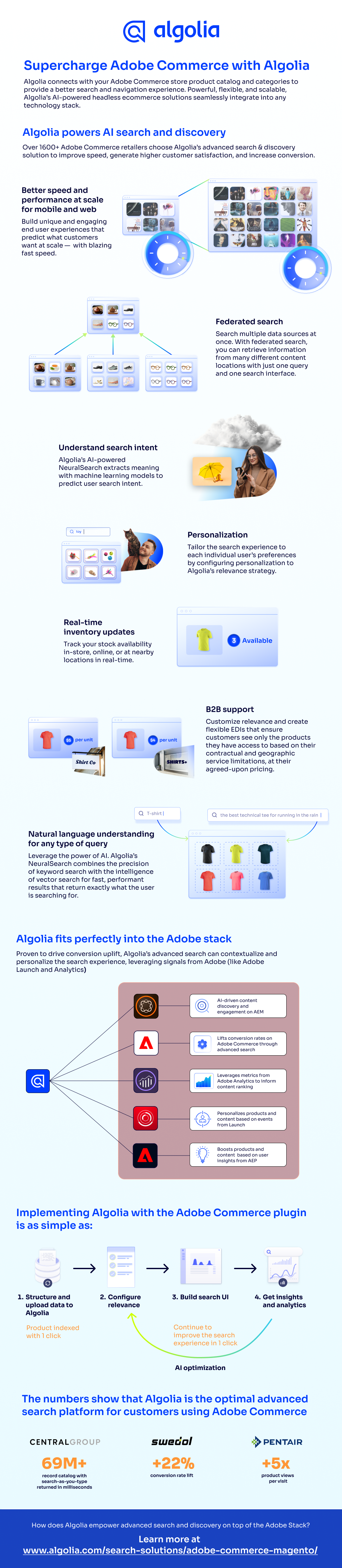 Supercharge Adobe Commerce with Algolia