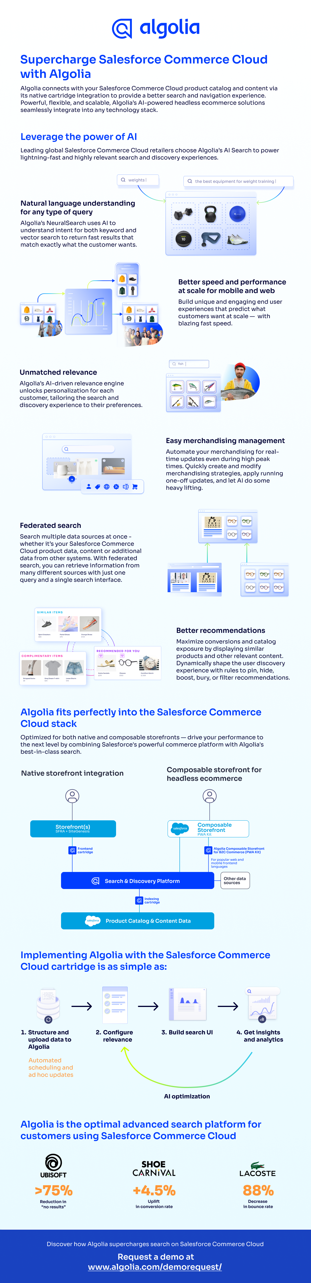 Take Salesforce Commerce Cloud to the next level with Algolia Search